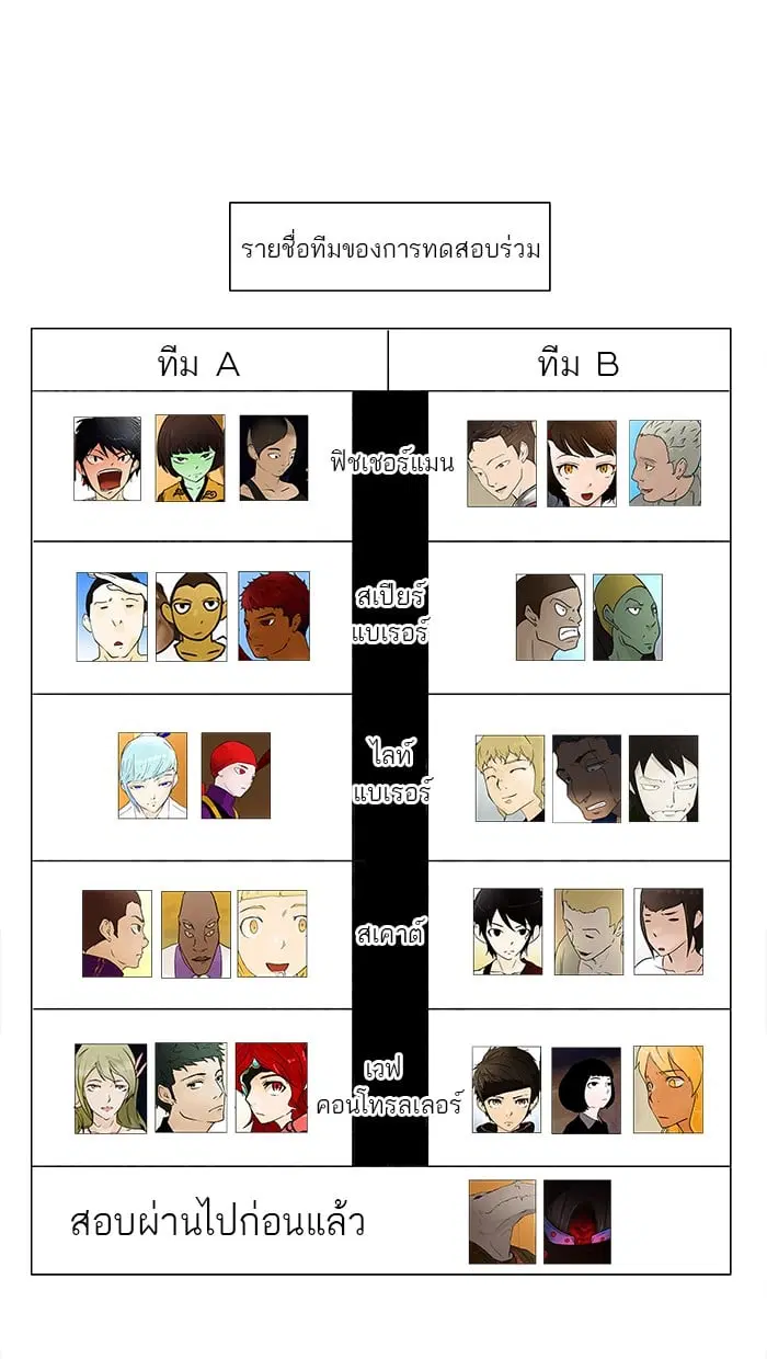 Tower of God ตอนที่ 37 หน้า 12