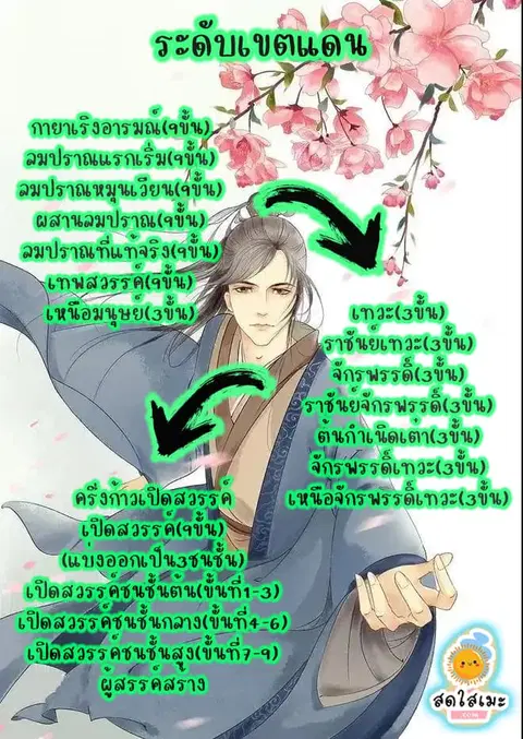 Martial Peak ตอนที่ 1833 หน้า 14