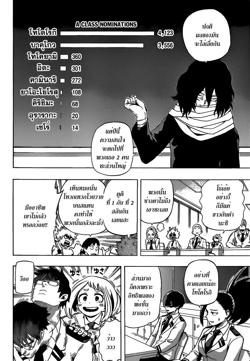 Boku no Hero Academia (My Hero Academia) ตอนที่ 45 หน้า 6