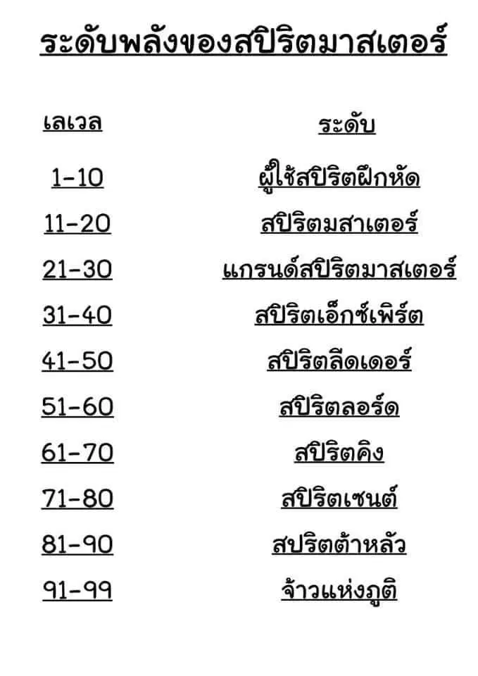 Douluo Dalu IV: Zhongji Douluo ตอนที่ 18 หน้า 17