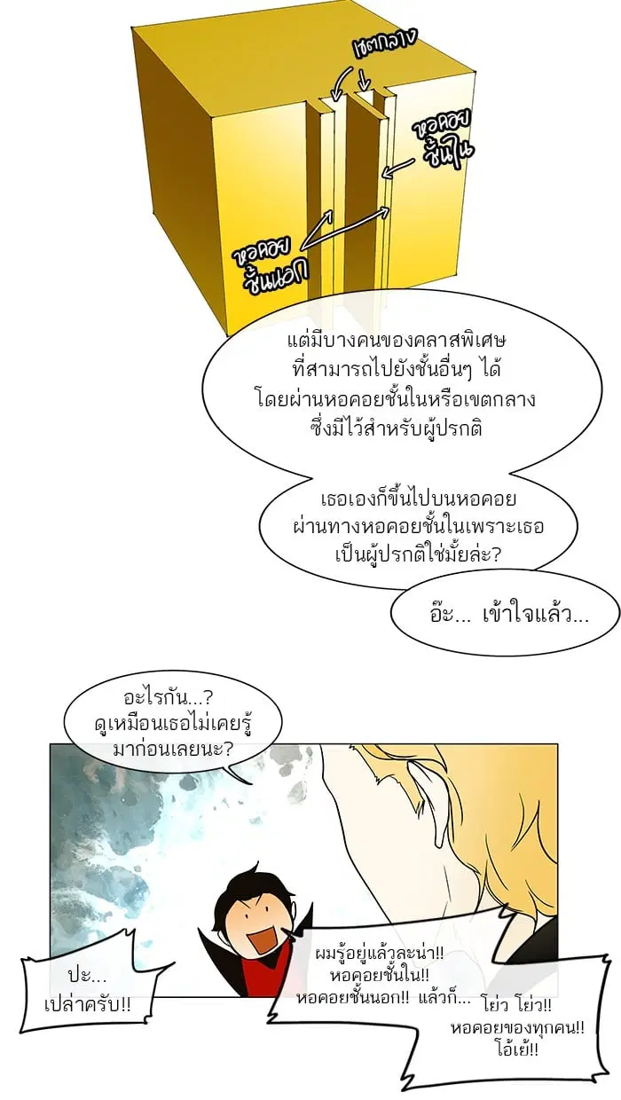 Tower of God ตอนที่ 11 หน้า 27