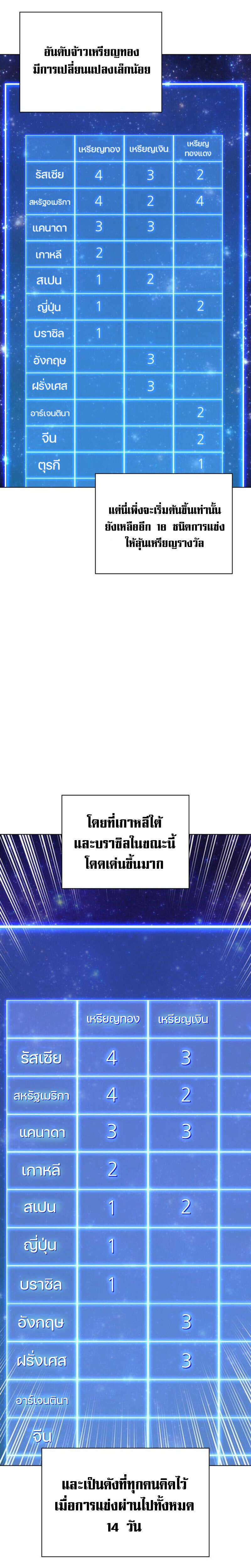 Overgeared จ้าวแห่งยุทธภัณฑ์ ตอนที่ 218 หน้า 17