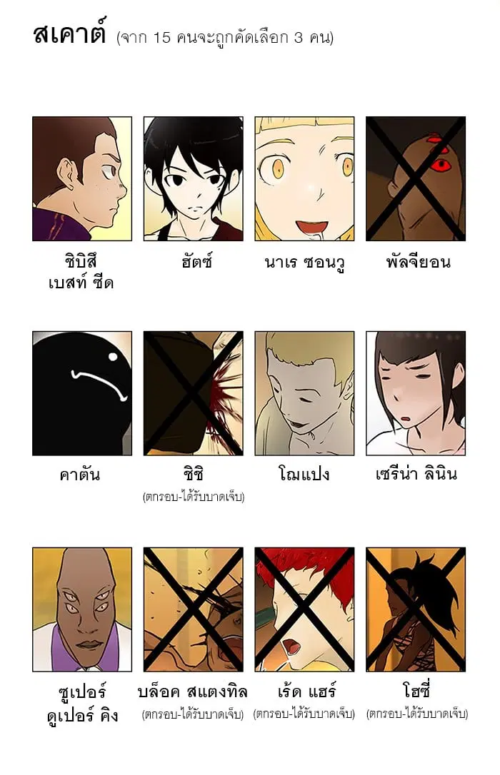 Tower of God ตอนที่ 30 หน้า 55